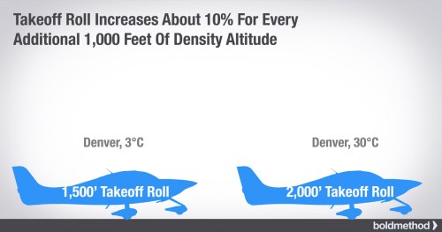 Denver-Takeoff