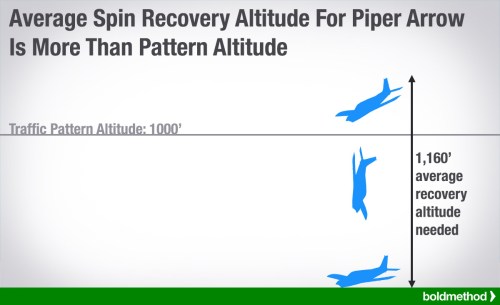 arrow-spin-recovery